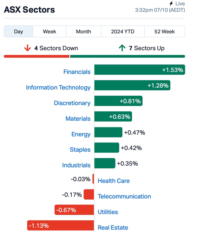 Source: MarketIndex