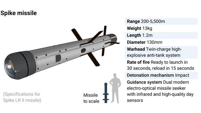 Graphic by The Times and Sunday Times