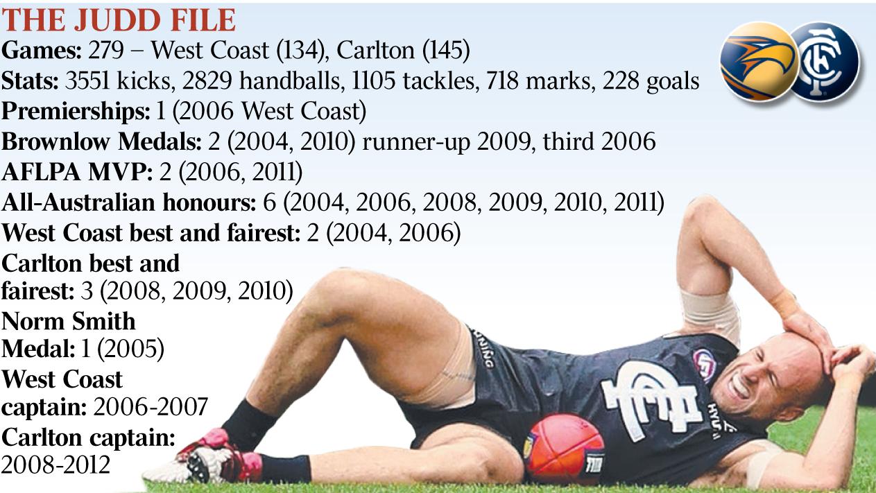 West Coast Eagles - First Brownlow medallist Chris Judd