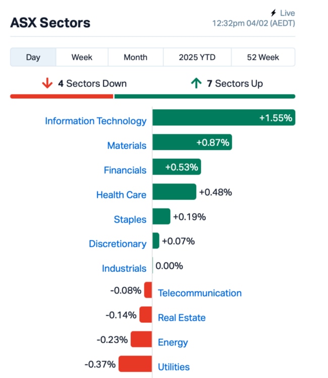 Source: Market Index