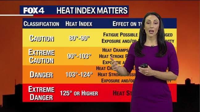 Why The Heat Index Is Important The Australian