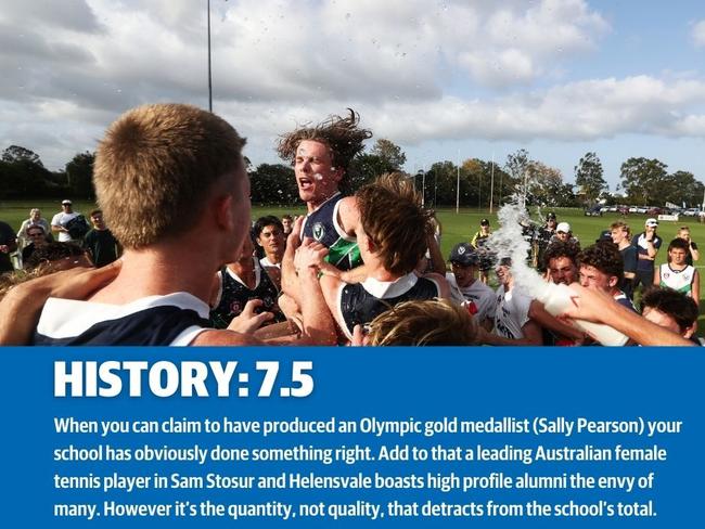 Helensvale SHS in the Bulletin’s RANKED: School sport series