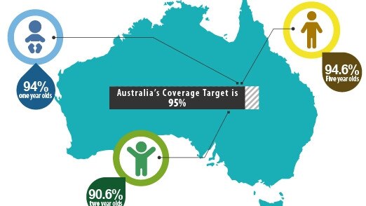 National immunisation coverage rates for all children as of September 2018.