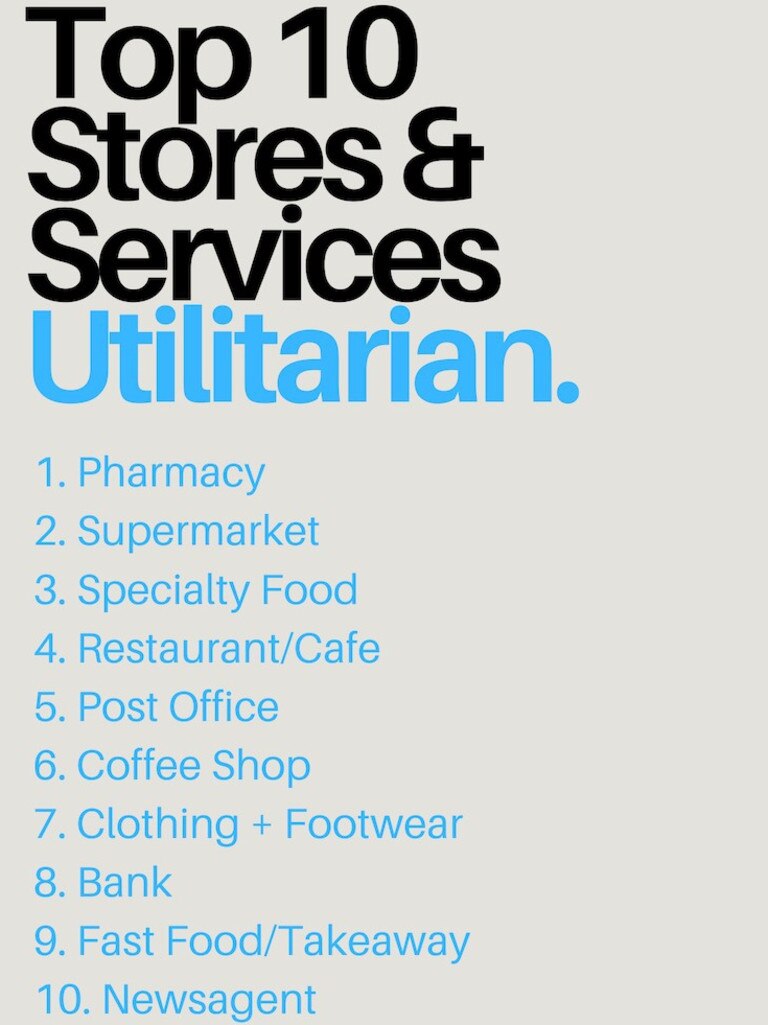 Top ten stores and services for ‘utilitarian’ shoppers. Picture: Dr Louise Grimmer (The Conversation)