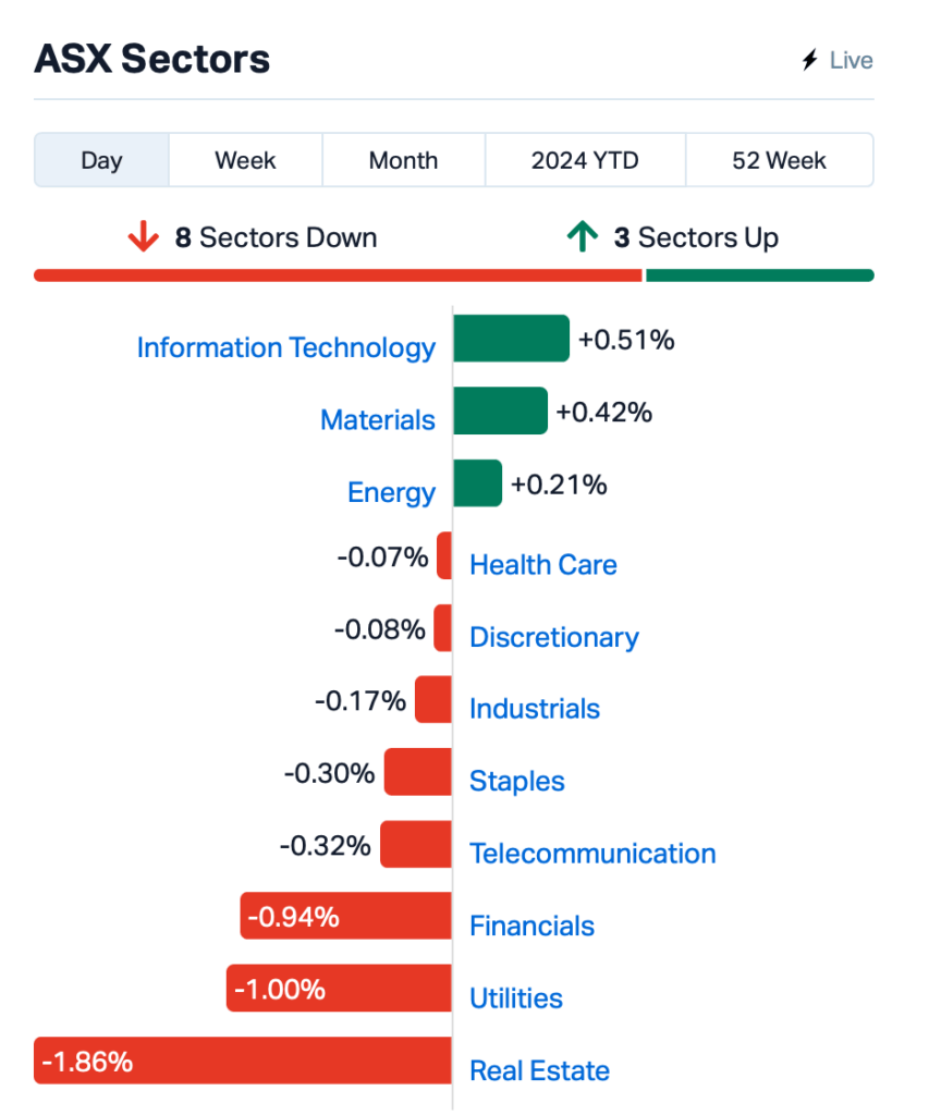 Source: Market Index