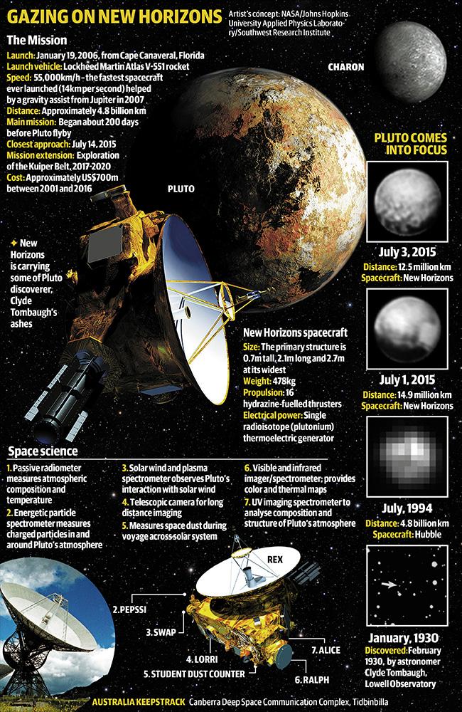 NASA’s New Horizons mission.