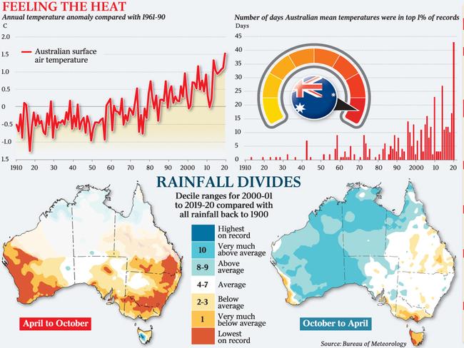 Climate forecasts for Australia in the coming months.