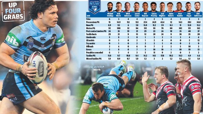 Who will play right centre for NSW in Origin this year?