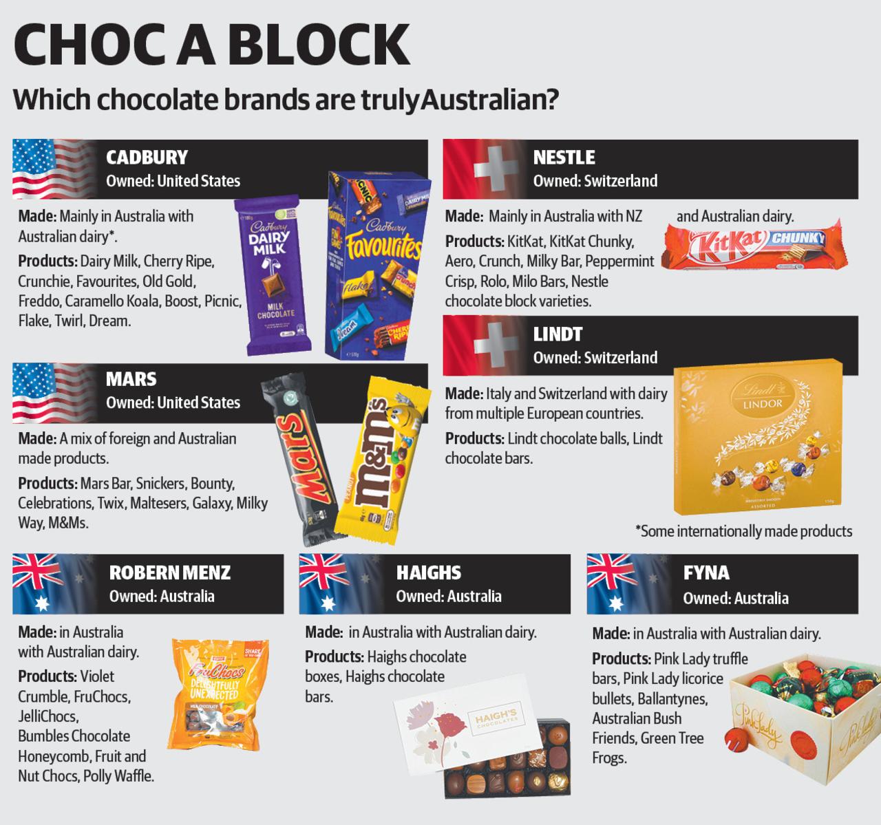 Cadbury, Nestle, Mars What chocolate is Australian made The Weekly Times