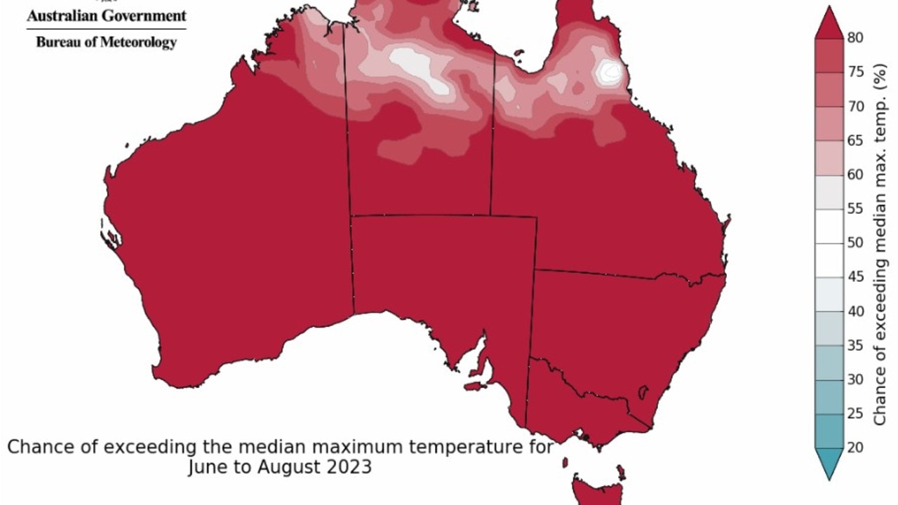 The long-range forecast predicts a high chance of temperatures exceeding the median maximum. Source: BOM