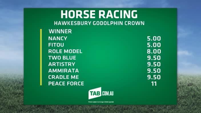 TAB preview: Hawkesbury Godolphin Grown