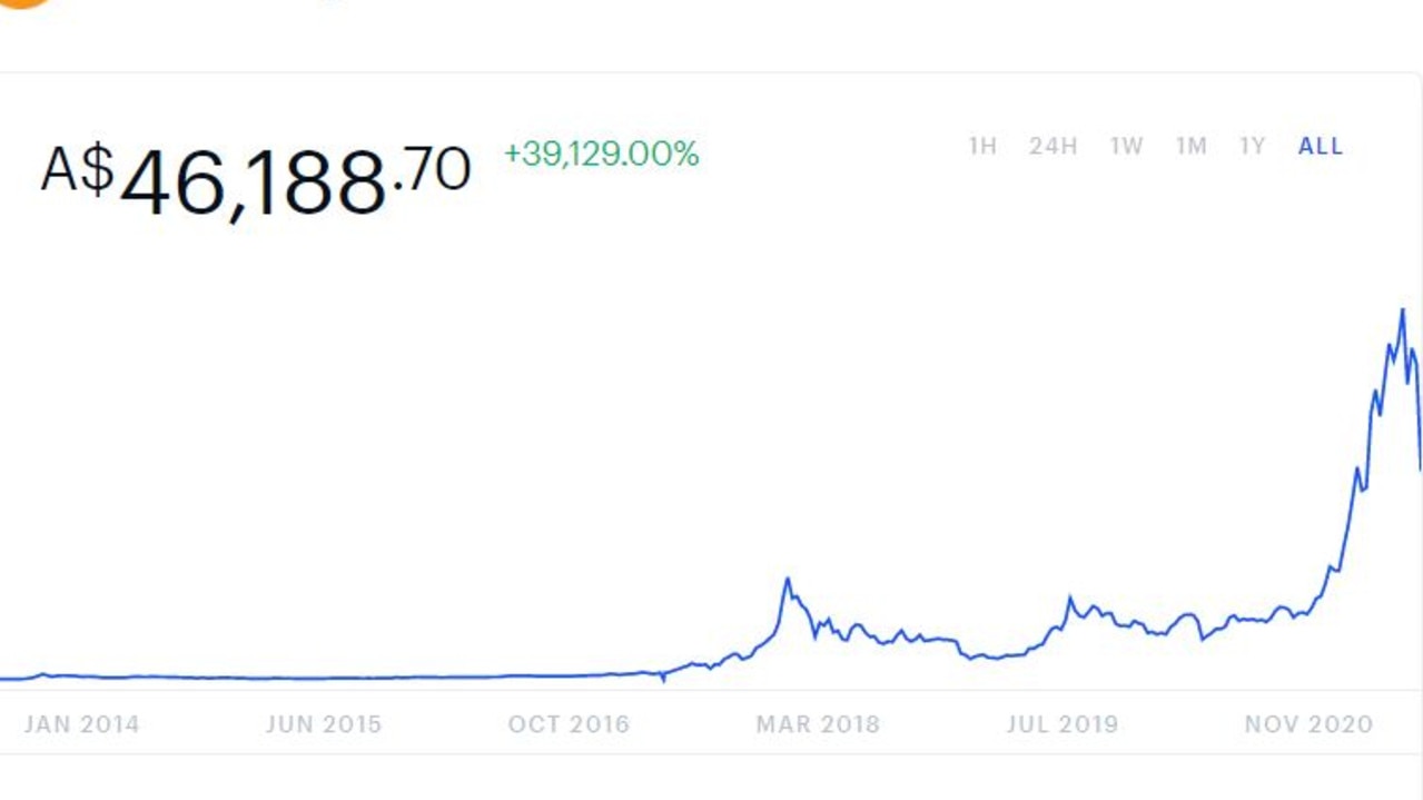 bitcoin-price-has-taken-an-almighty-hit-but-experts-still-predict