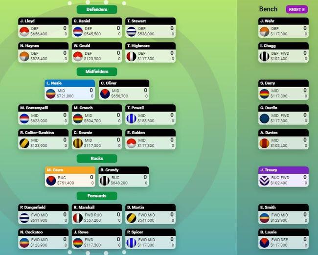 What a classic guns and rookies KFC SuperCoach team could look like.