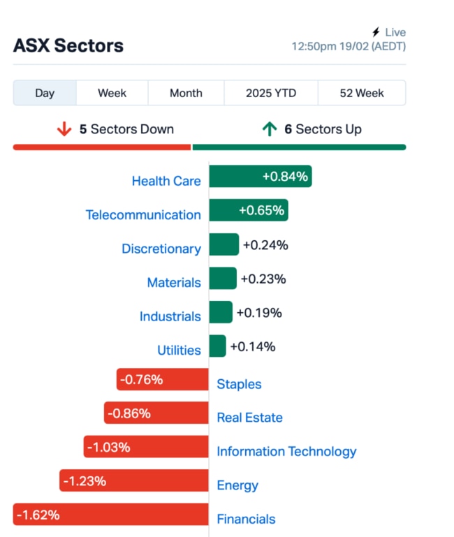 Source: Market Index