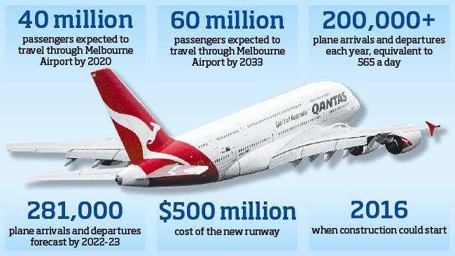 Tullamarine third runway facts