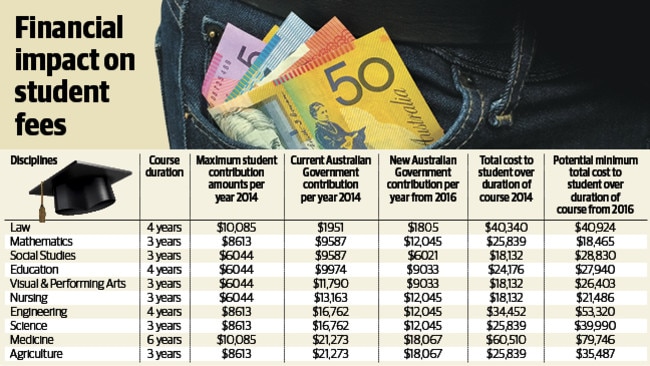 higher-education-means-higher-fees-but-also-higher-rewards-for