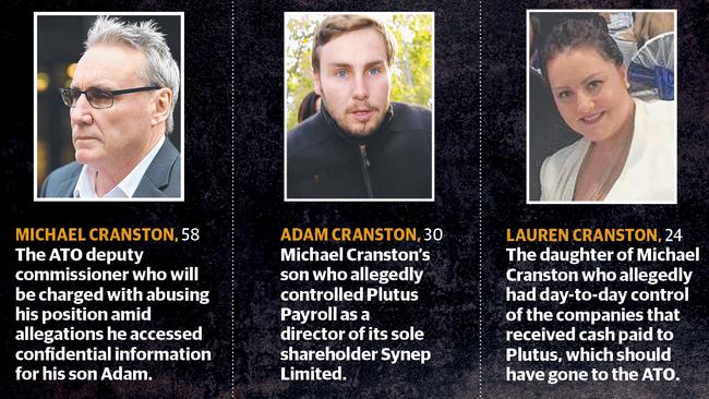 ATO fraud: Key players