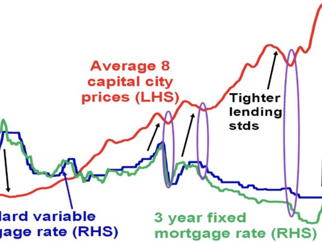 Record bounce back fuelling housing crisis