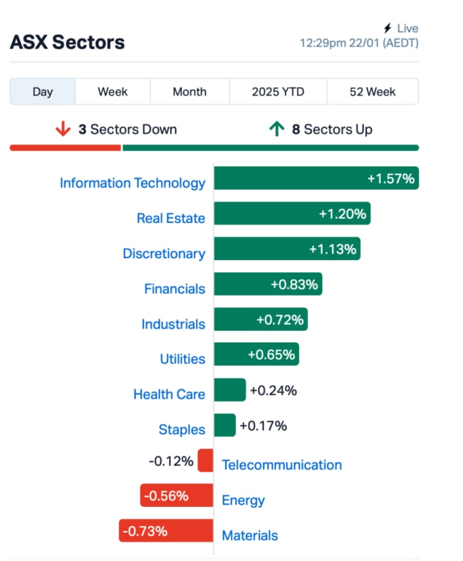 Source: Market Index