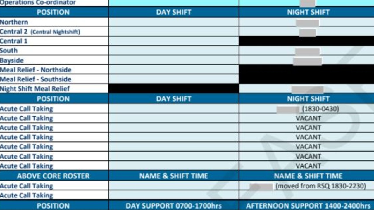 Documents reveal multiple roles were left unfilled.