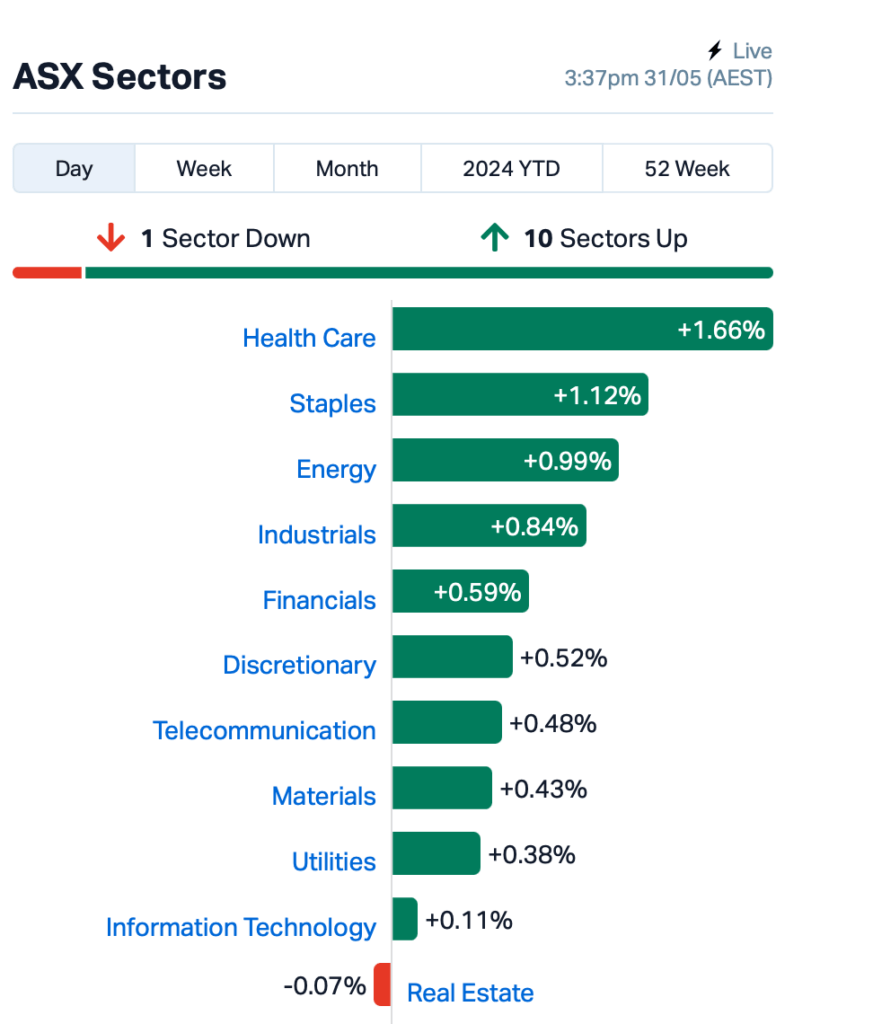 Source: MarketIndex