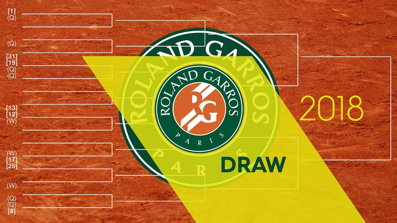 French Open men's and women's singles draw.