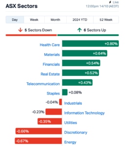 Source: Market Index