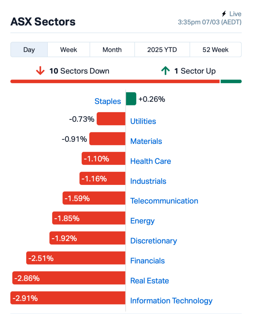 Source: Market Index