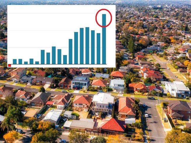 The issue of housing remains at the forefront as one of the major political battlegrounds that could decide who wins government and under what sort of circumstances. Pictures: iStock, supplied