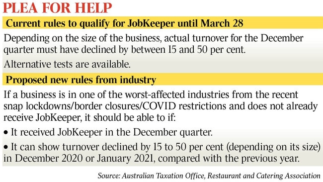 Plea for help from Josh Frydenberg on Jobkeeper