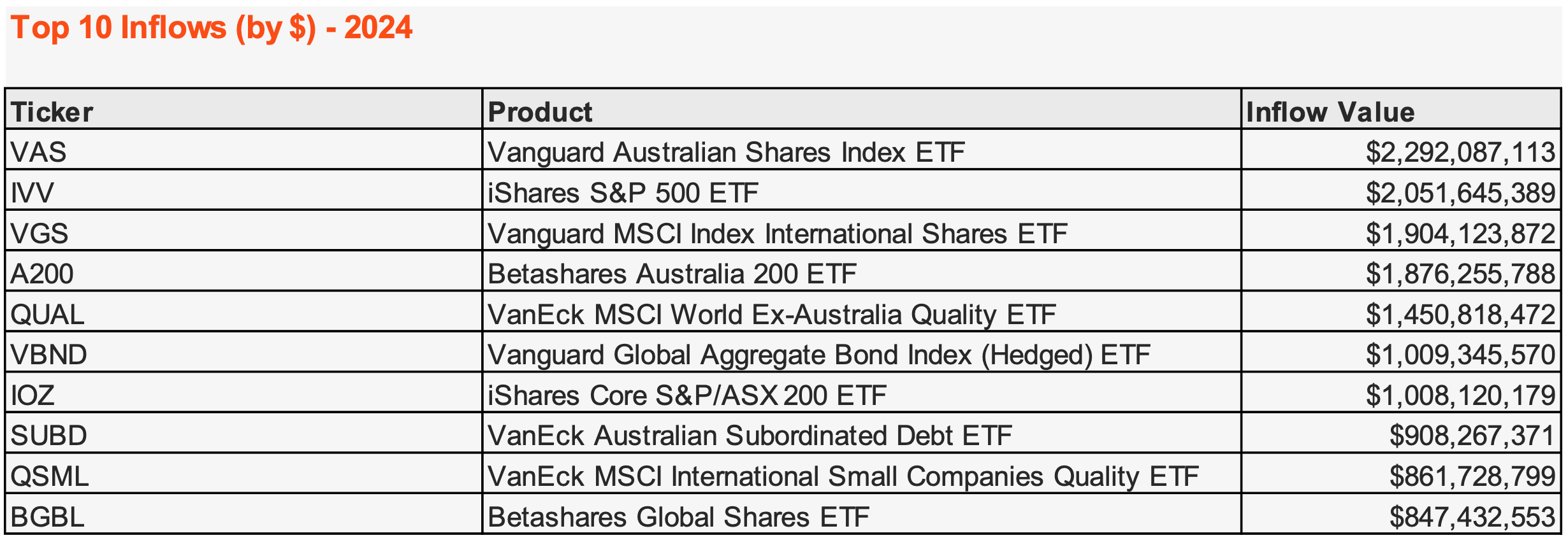 Source Betashares