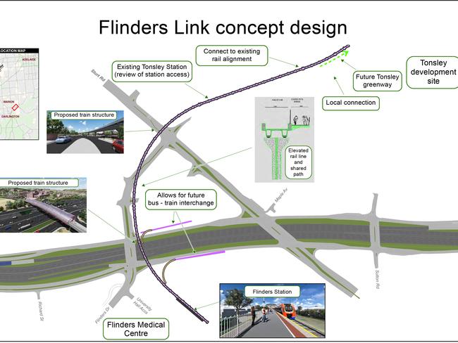 Flinders Link concept design