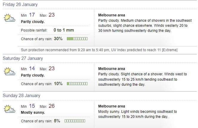 Bureau of Meteorology forecasts for Australia Day in Melbourne, Victoria. Picture: Supplied / BOM