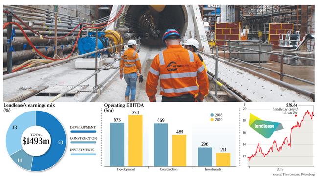 $18.84 Lendlease closed down 70¢ q