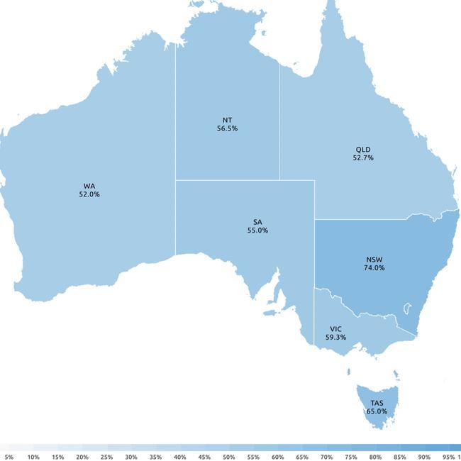 Australia's vaccine percentages for each state, as of October 12. Picture: covid19data