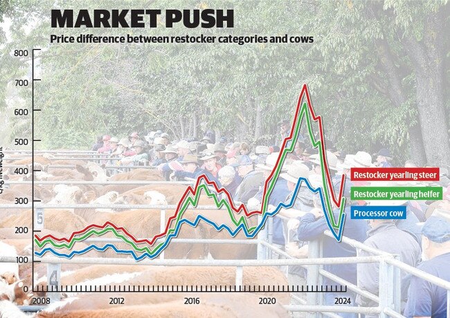 Source: National Livestock Reporting Service