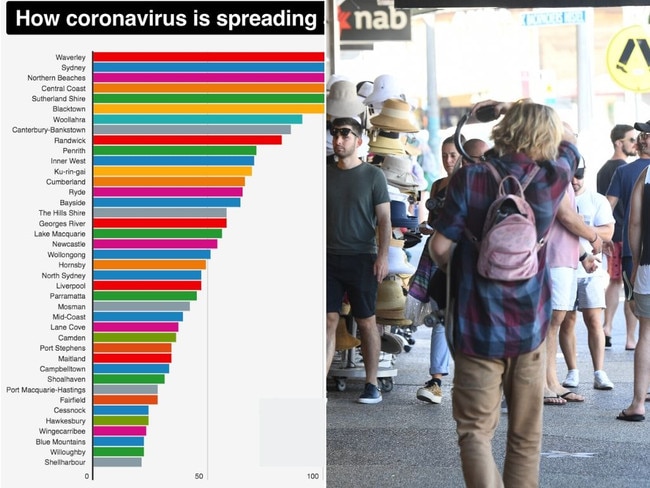 coronavirus art for byron bay area