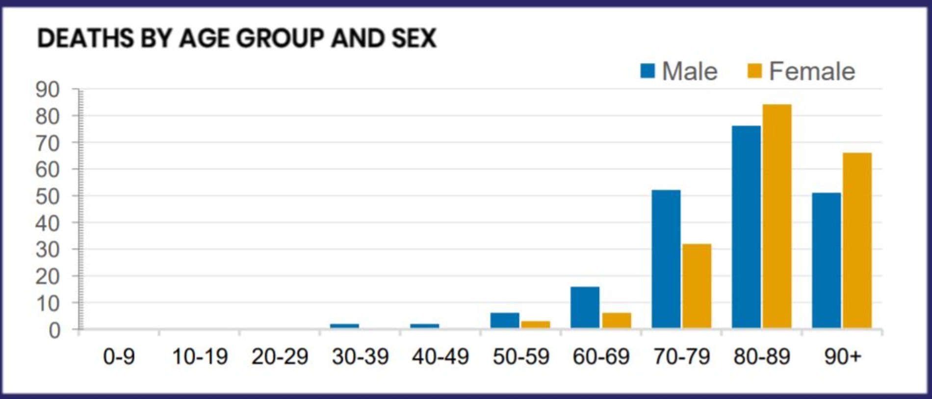 COVID-19 deaths in Australia as of Monday, August 17. Picture: Department of Health