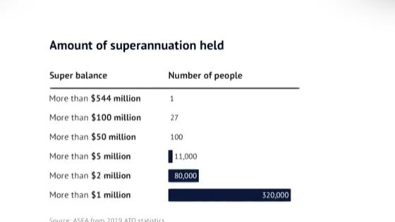 There’s one lucky person with a lot of super. Picture: Channel 10