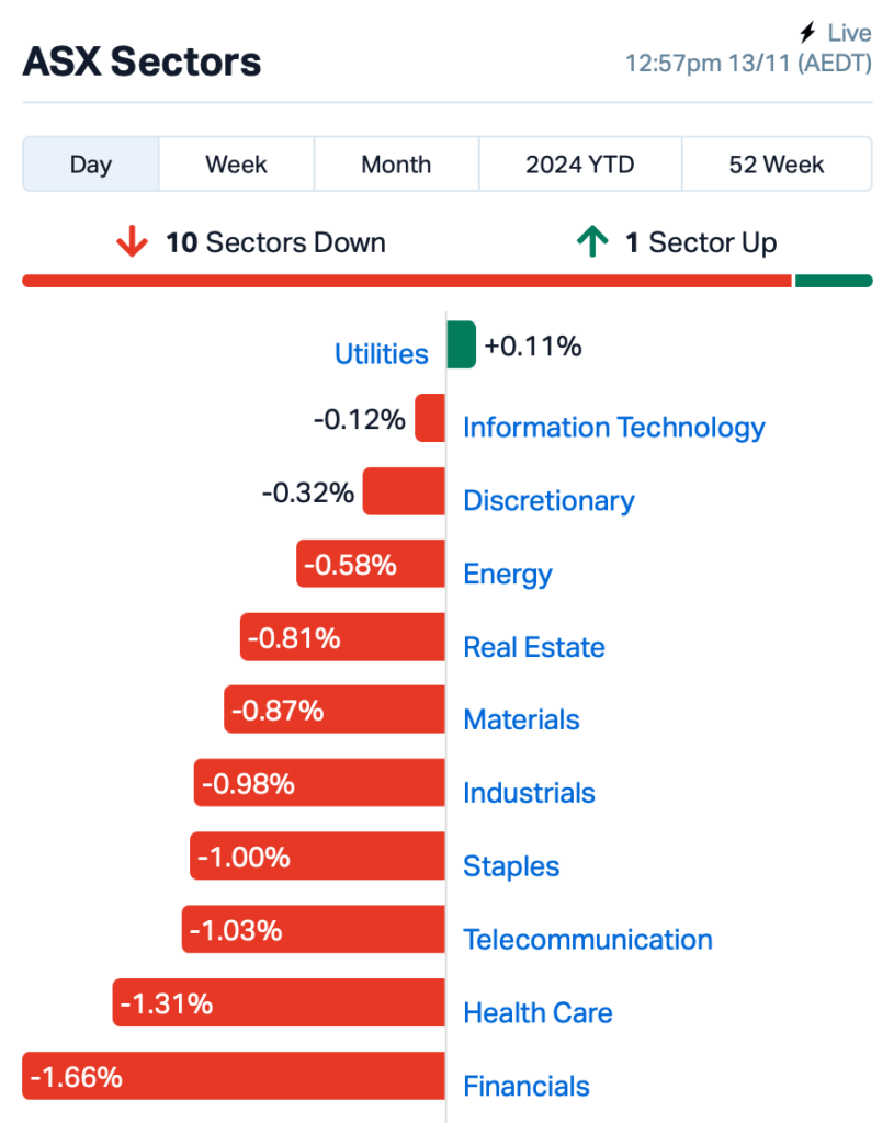 Source: Market Index