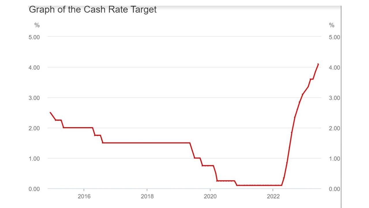 Inflation, interest rates Electricity prices set to rise by up to 25