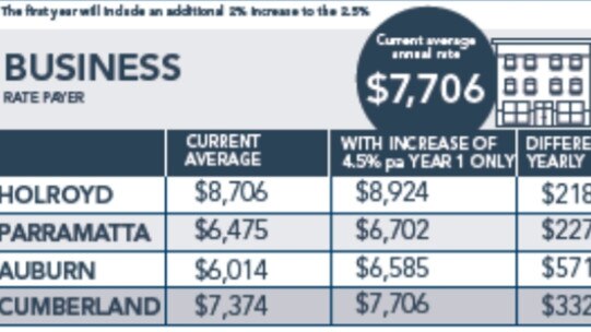 What Cumberland business ratepayers would fork out under "option two".