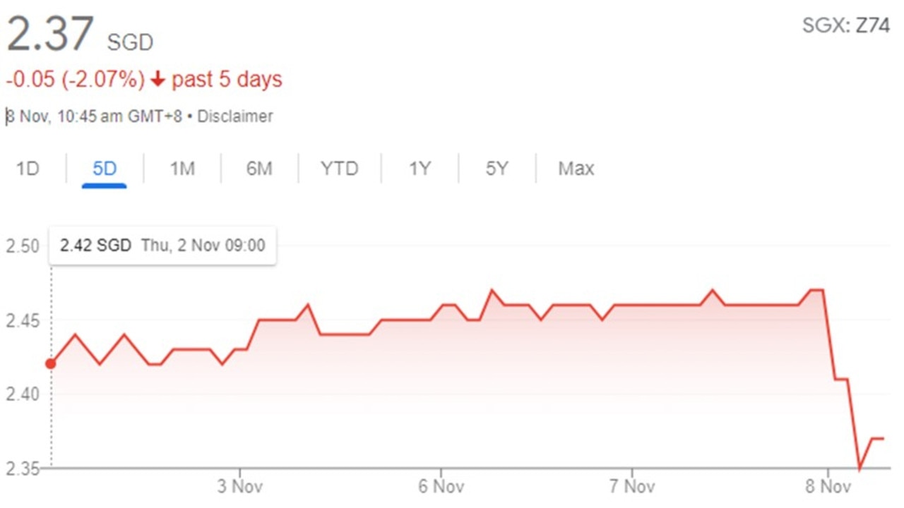 The Optus outage was summed up perfectly by the state of the telco’s share prices.