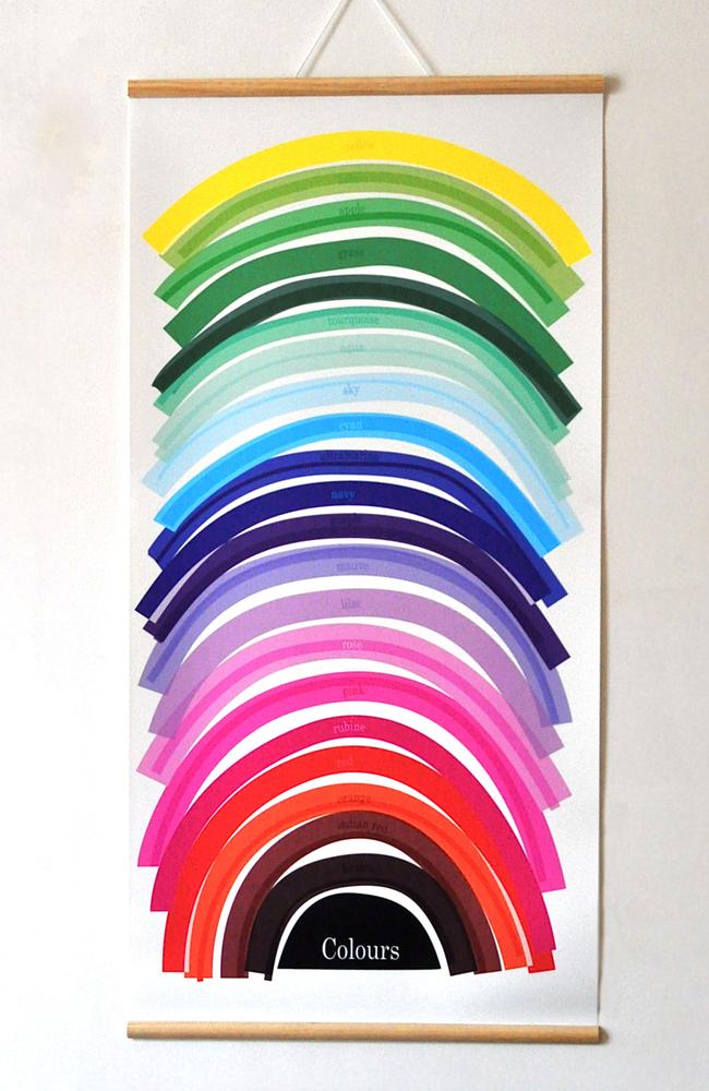 Colours Wall Chart.