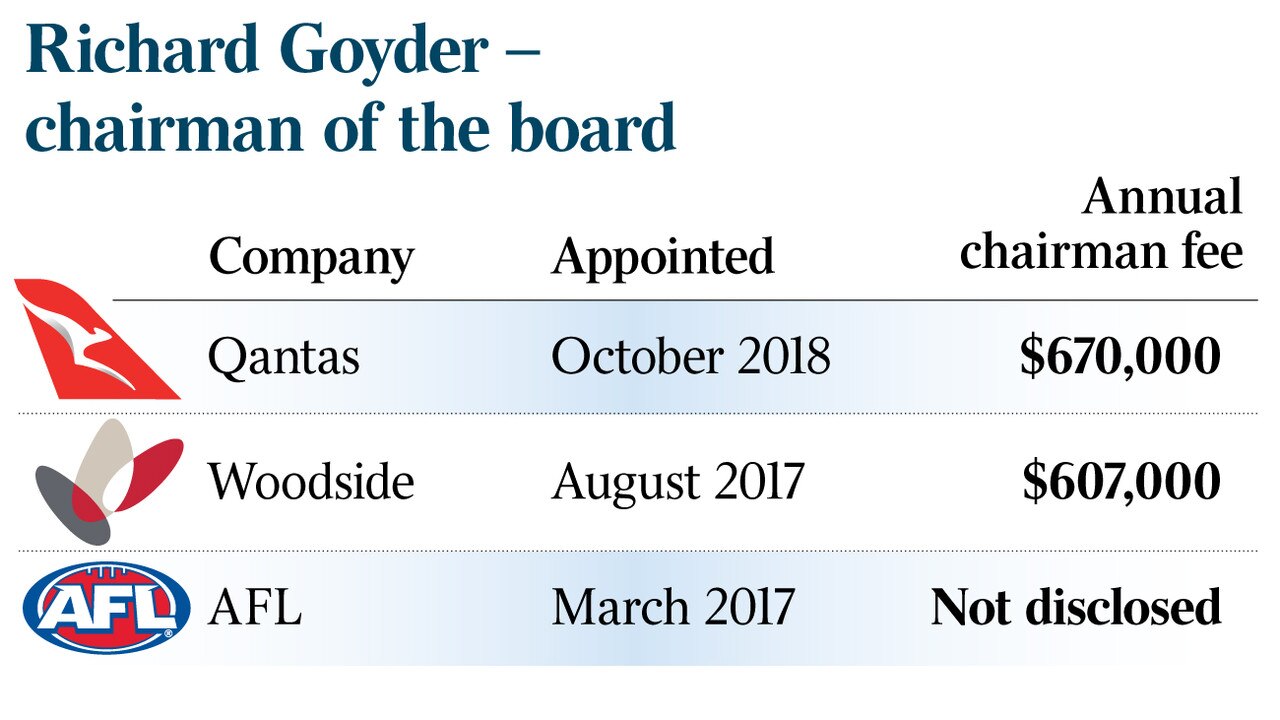 Richard Goyder To Replace Leigh Clifford As Qantas Chairman The