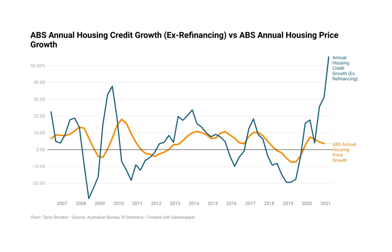 Housing prices Australia Property market continues to boom