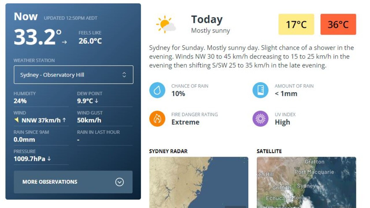 Sydney weather forecast courtesy of Weatherzone.com