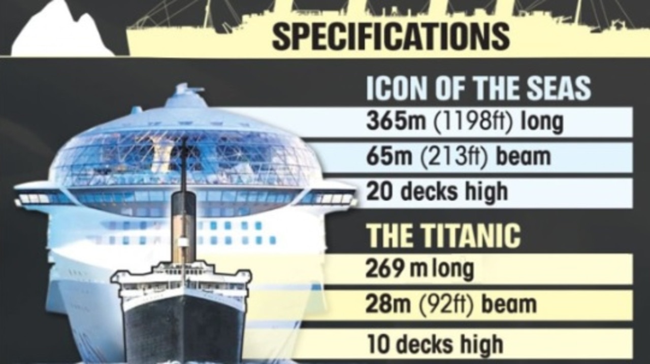 How it compares to the Titanic. Picture: The Sun