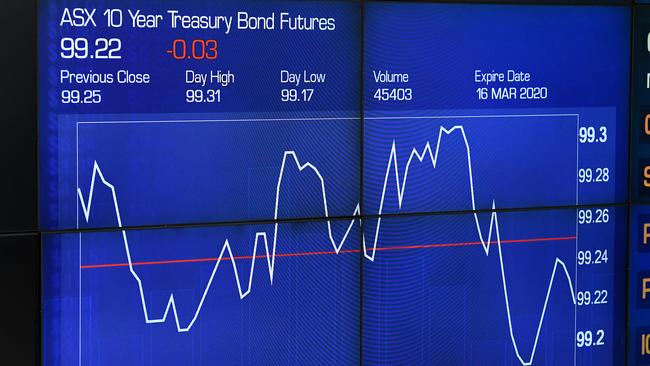 The ECB, Bank of England, Fed and RBA have taken action this week to relieve funding market stress, while the BOE cut rates by 50 basis points and the Fed is expected to cut 100bps next week.. Picture: AAP