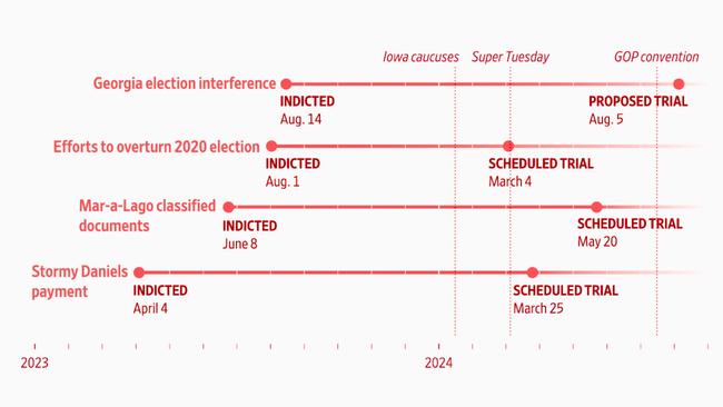 Source: WSJ analysis of the proceedings